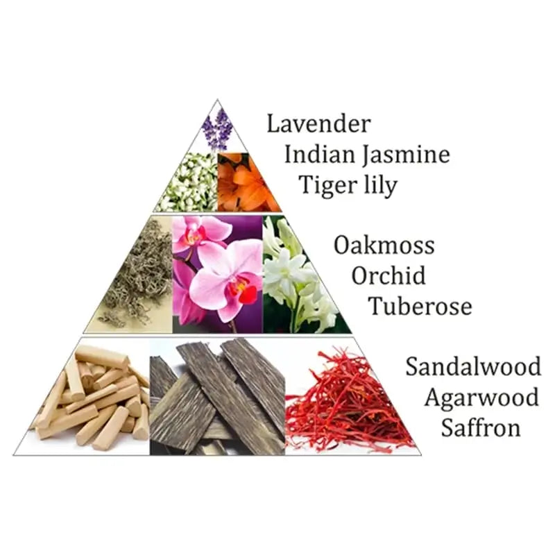 Briques d'encens Orchidée Aromafume | 9 briques naturelles fait-main